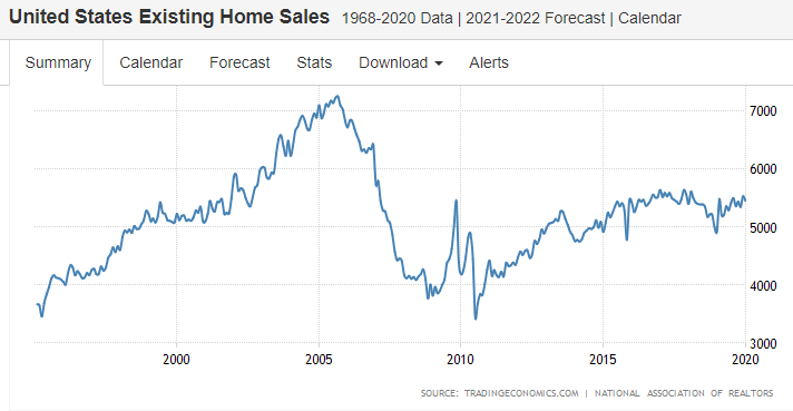 PMI services and manufacturing, Existing home sales, Kudlow comment, Trump comment