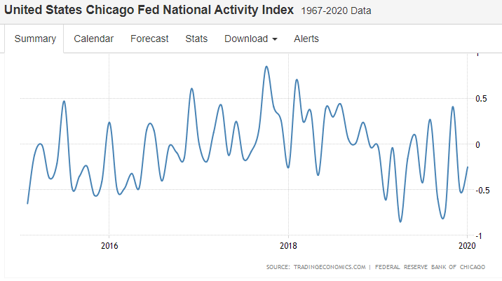 Dallas Fed, Chicago Fed, Rails, Bank loans, Population growth