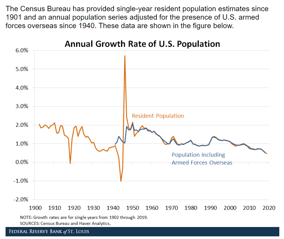 Dallas Fed, Chicago Fed, Rails, Bank loans, Population growth