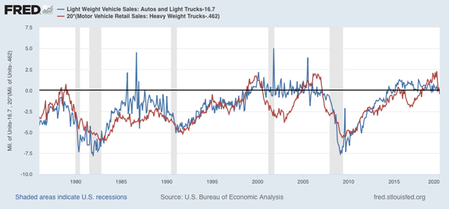  Vehicle sales for February continue to show mixed picture