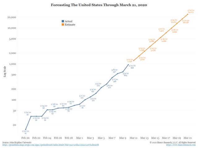 Coronavirus update: reason for alarm; (small) reason for hope