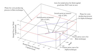 Another Example Of The Factor Price Frontier In The Space Of Rental Prices