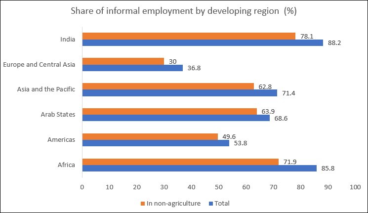 Informal workers in the time of Coronavirus