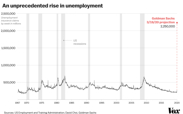 Unemployment pandemic
