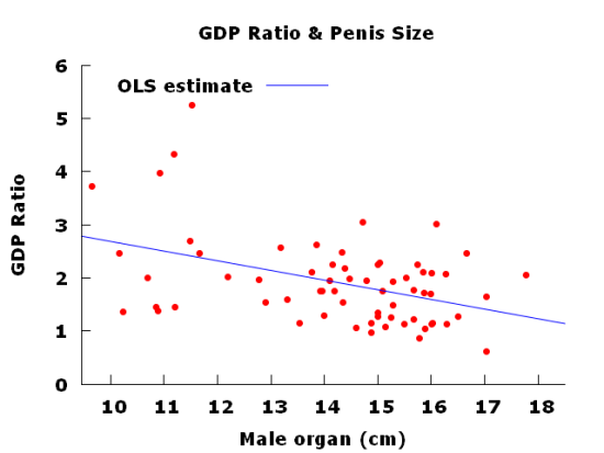 Economic growth and the size of the ‘private sector’