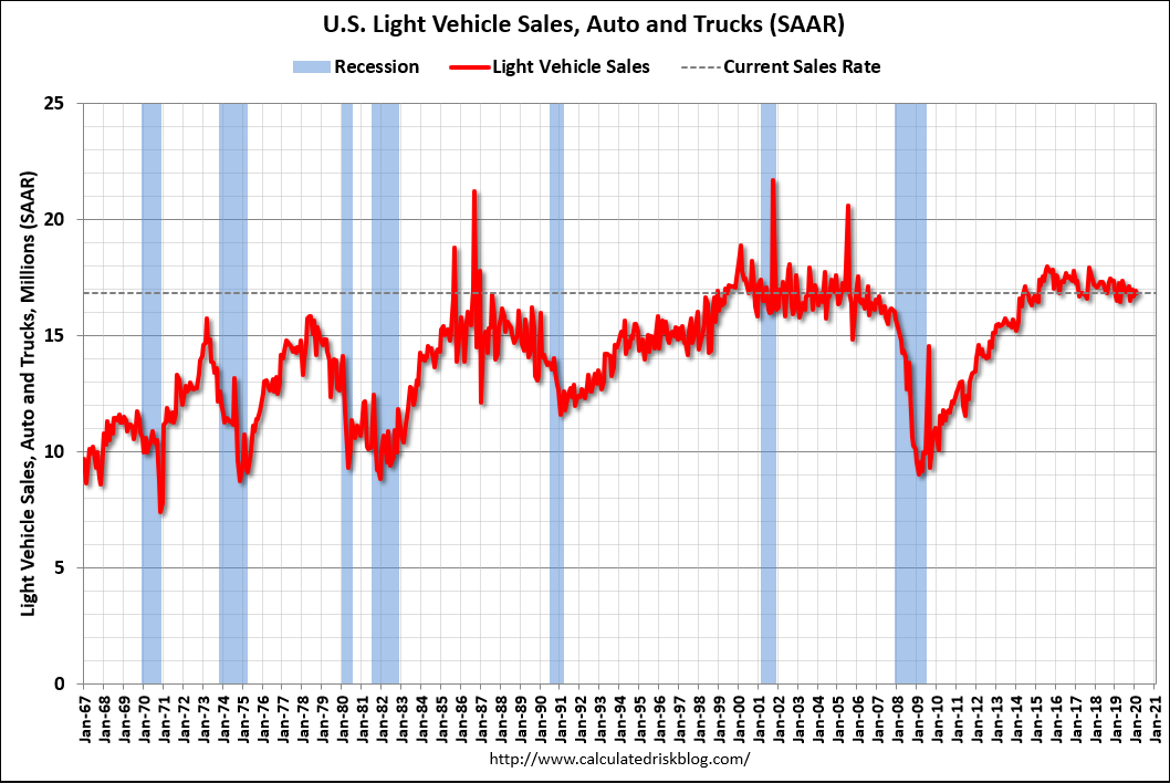 ADP, ISM, Markit services PMI, Swiss services, Japan, China services, Vehicle sales