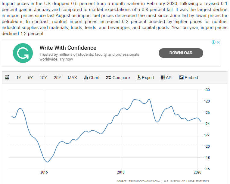 Hotel occupancy, Consumer sentiment, Export and import prices, Rig count