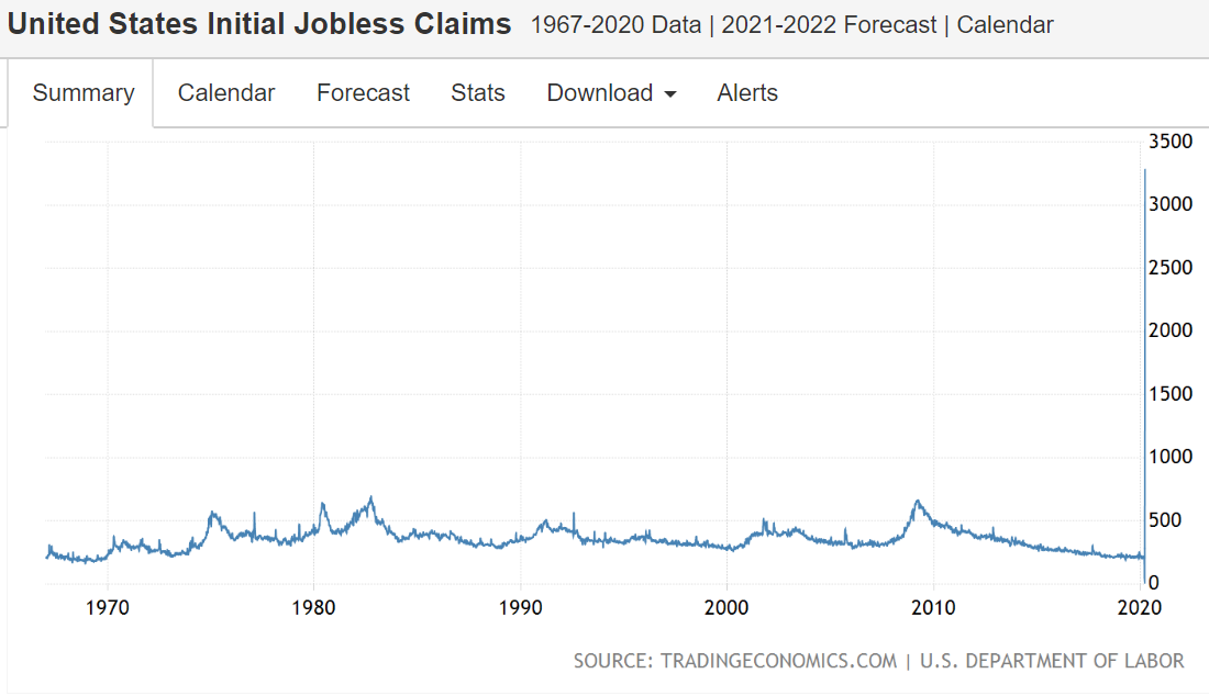 Weekly jobless claims, Virus charts