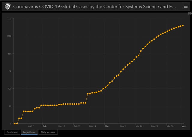 Coronavirus dashboard for April 8: peak new infections *may* have occurred on April 4