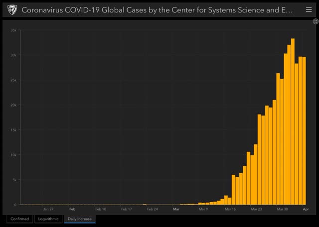 Coronavirus dashboard for April 8: peak new infections *may* have occurred on April 4