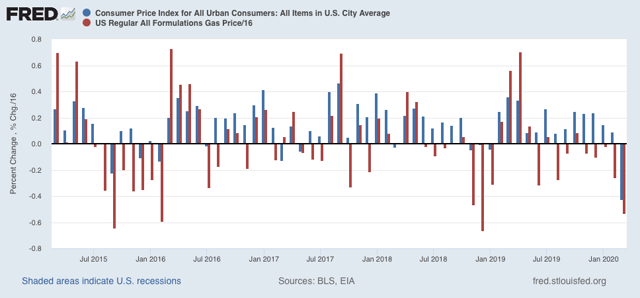 Consumer prices sharply decline in March: keep your eye on wages