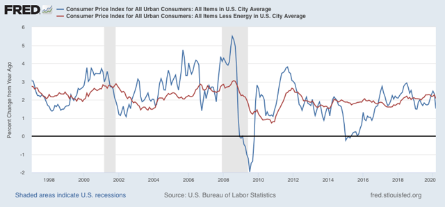 Consumer prices sharply decline in March: keep your eye on wages