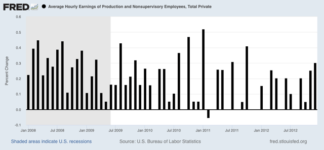 Consumer prices sharply decline in March: keep your eye on wages