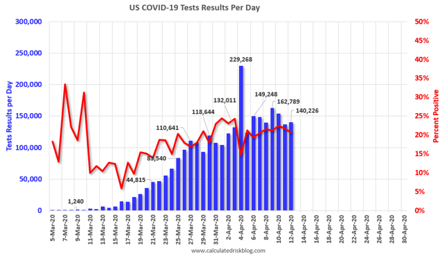 Coronavirus dashboard for April 13: Plateauing and stasis