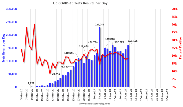Coronavirus dashboard for April 16: if new infections have passed peak, what pace of decline can we expect?