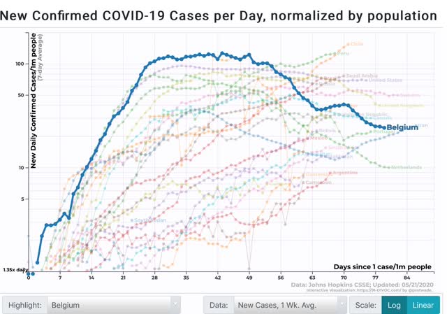 Bad news and good news on coronavirus; plus, implications for Election Day