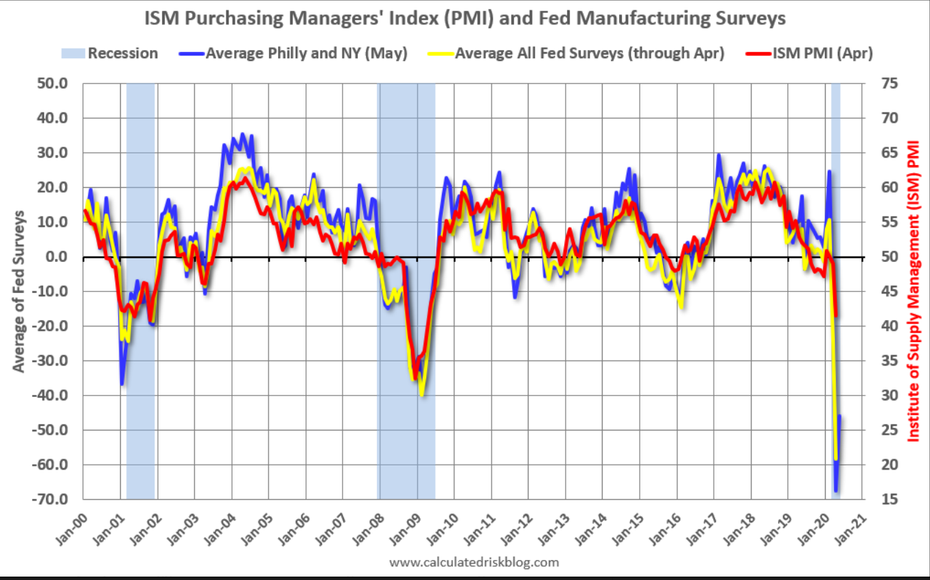 Home sales, PMI, Fed surveys, Claims, Hotels, Household incomes, GDP