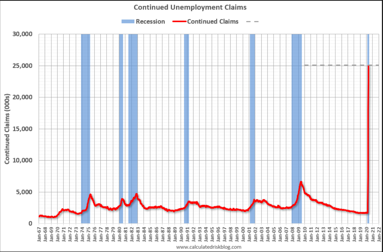 Home sales, PMI, Fed surveys, Claims, Hotels, Household incomes, GDP