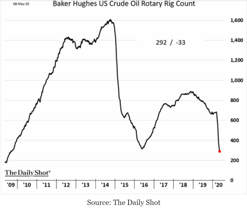 Rig count, Mtg purchase index