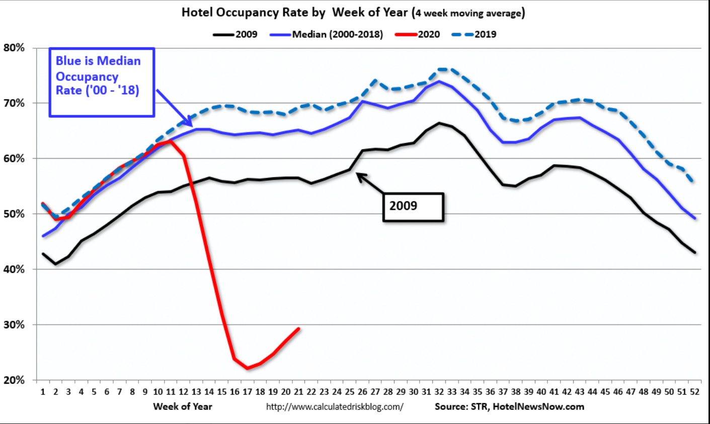 Home sales, PMI, Fed surveys, Claims, Hotels, Household incomes, GDP