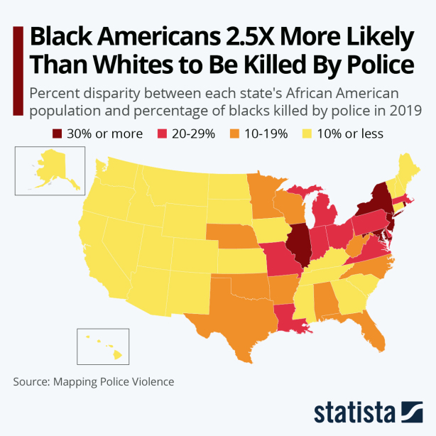 The condition of the black working-class in the United States – 9 charts