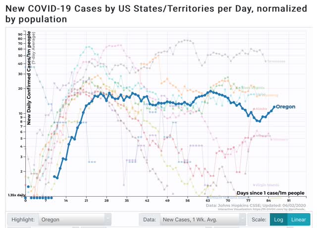Coronavirus dashboard for June 2: the US has settled into a depressing status quo