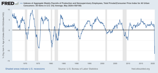 May inflation steadies: meanwhile, an artificial all time high in “real” wages