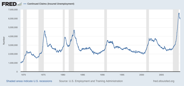New and continued jobless claims level off, as spreading secondary impacts and job recalls balance