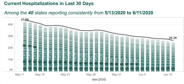Coronavirus dashboard for June 12: the costs of recklessly reopening begin to come due