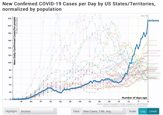 Coronavirus dashboard for June 17: the second wave of the tsunami comes ashore