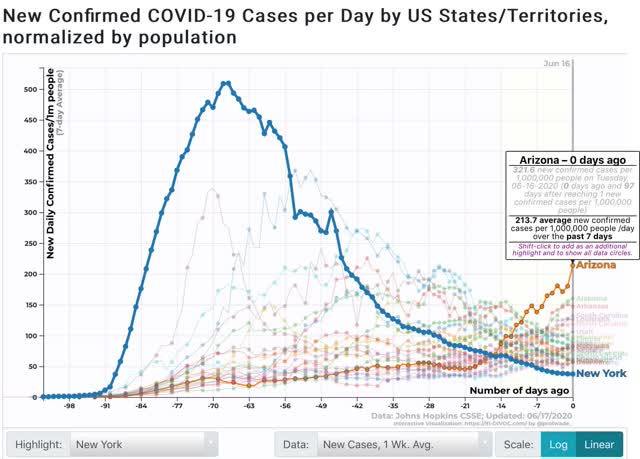 Coronavirus dashboard for June 17: the second wave of the tsunami comes ashore