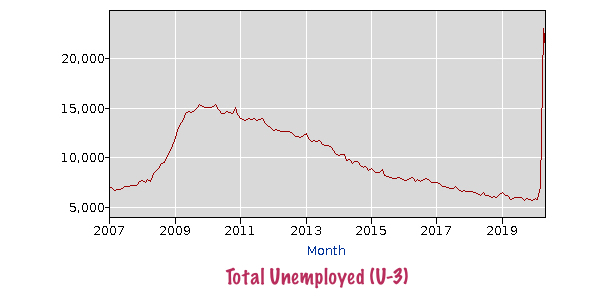 Rigged unemployment numbers—pandemic edition
