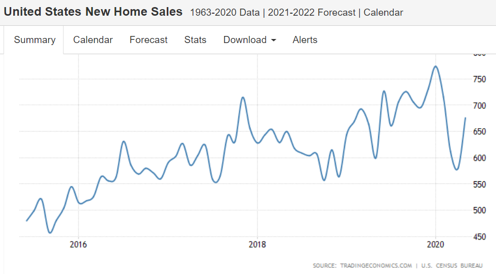 PMI, New and existing home sales, Vacation plans