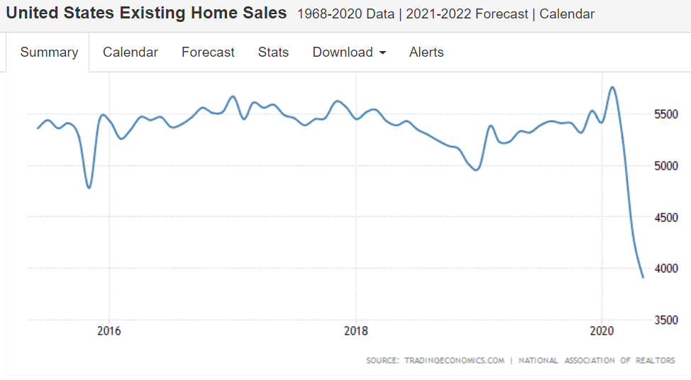 PMI, New and existing home sales, Vacation plans