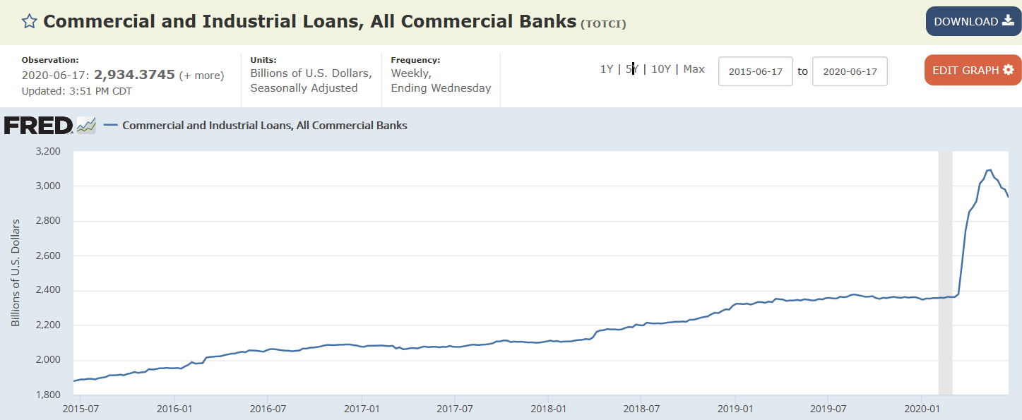 Architecture billings, Bank loans, Pending home sales, Dallas Fed Manufacturing