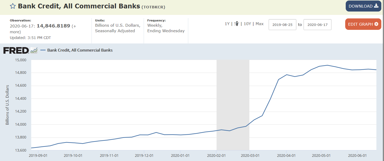 Architecture billings, Bank loans, Pending home sales, Dallas Fed Manufacturing