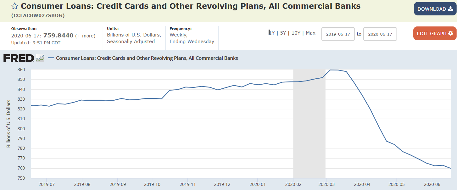 Architecture billings, Bank loans, Pending home sales, Dallas Fed Manufacturing