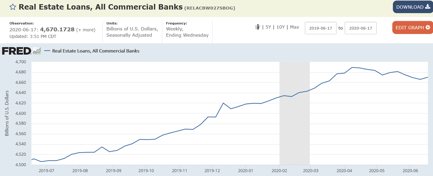 Architecture billings, Bank loans, Pending home sales, Dallas Fed Manufacturing