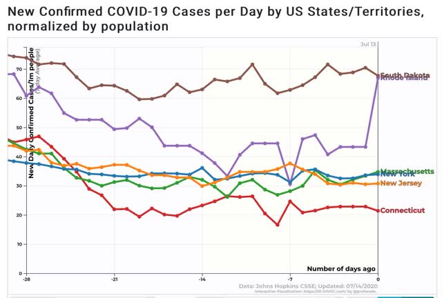 Coronavirus dashboard for July 14: A few US States are containing the coronavirus