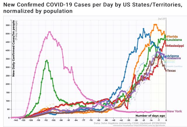 Coronavirus dashboard for July 28: the “pain threshold” exists, and leads to a decline in new cases