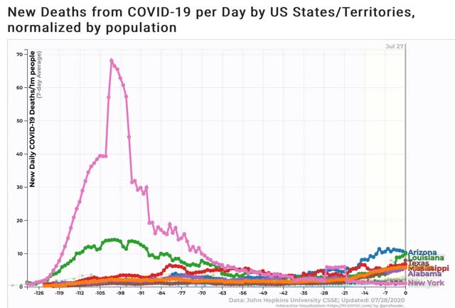 Coronavirus dashboard for July 28: the “pain threshold” exists, and leads to a decline in new cases