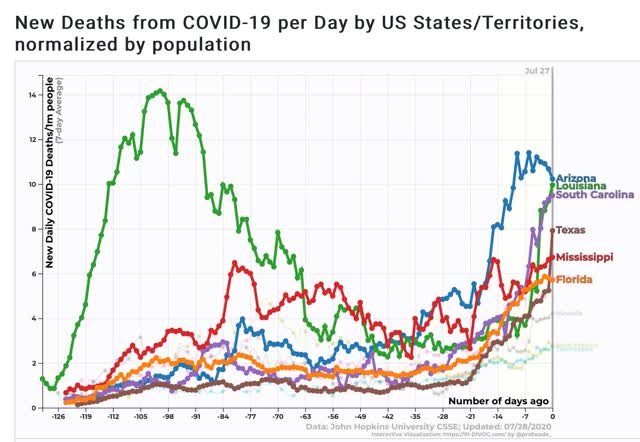 Coronavirus dashboard for July 28: the “pain threshold” exists, and leads to a decline in new cases