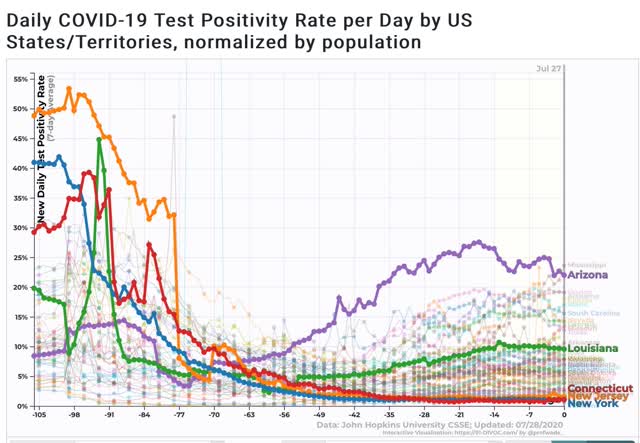 Coronavirus dashboard for July 28: the “pain threshold” exists, and leads to a decline in new cases