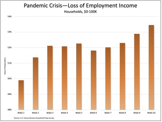Divergent recoveries—pandemic edition