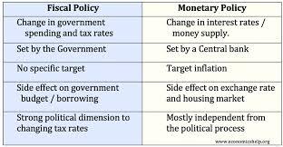 Central banks and fiscal policies