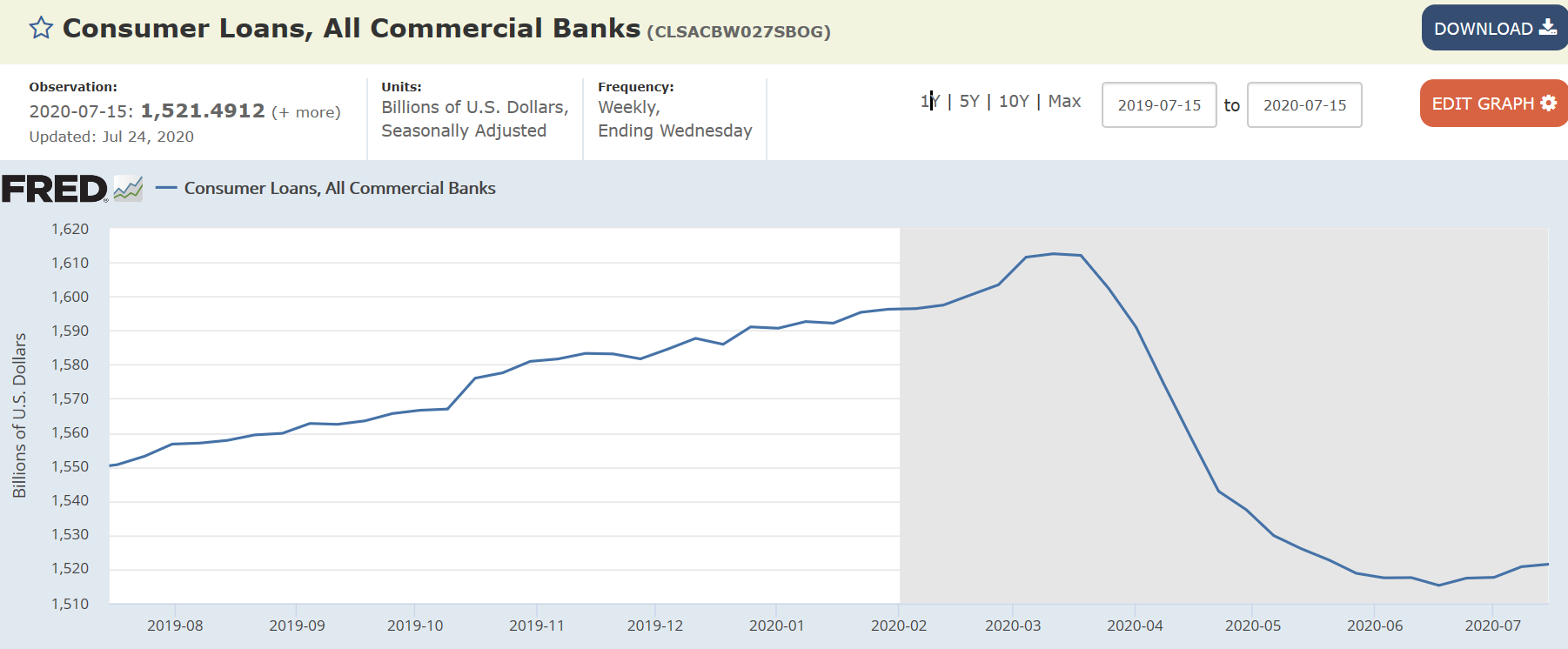 Income, Consumption, Savings, Consumer loans, Real estate loans