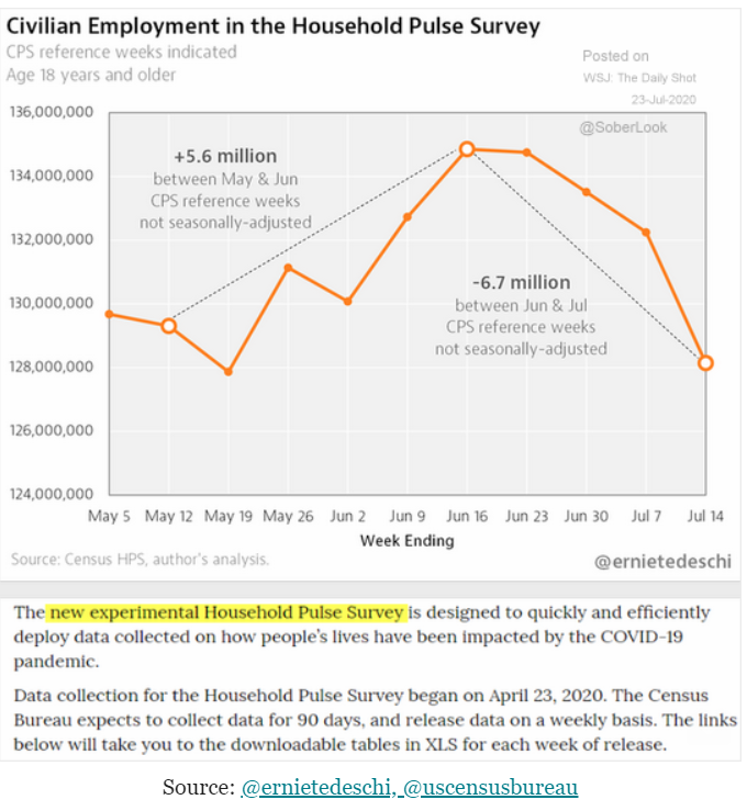 Employment, Gasoline demand, Apartment market