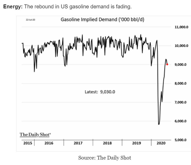 Employment, Gasoline demand, Apartment market