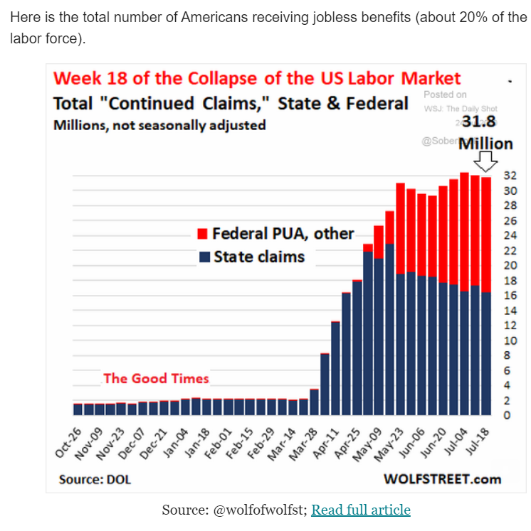 Continuing claims, Durable goods orders, Air travel, Dining, Hotels, Gasoline