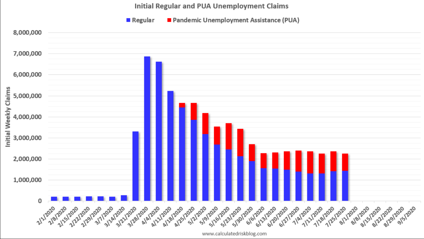 GDP, Claims